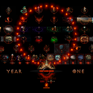 Fiery Runes Series - Year One